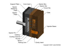 钣金加工相关工艺-压铸工艺知识的详细介绍-中山九游网站平台-九游online(中国)-九游网站平台-九游online(中国)