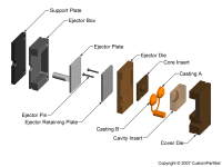 钣金加工相关工艺-压铸工艺知识的详细介绍-中山九游网站平台-九游online(中国)-九游网站平台-九游online(中国)