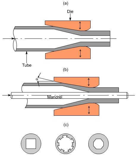 钣金加工中什么是模锻?-九游网站平台-九游online(中国) 钣金加工中什么是模锻?-九游网站平台-九游online(中国)