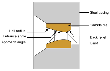 钣金加工中什么是模锻?-九游网站平台-九游online(中国) 钣金加工中什么是模锻?-九游网站平台-九游online(中国)