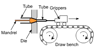 钣金加工中什么是模锻?-九游网站平台-九游online(中国) 钣金加工中什么是模锻?-九游网站平台-九游online(中国)