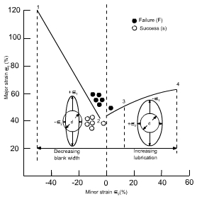 钣金加工中材料延展性能浅解-九游网站平台-九游online(中国)