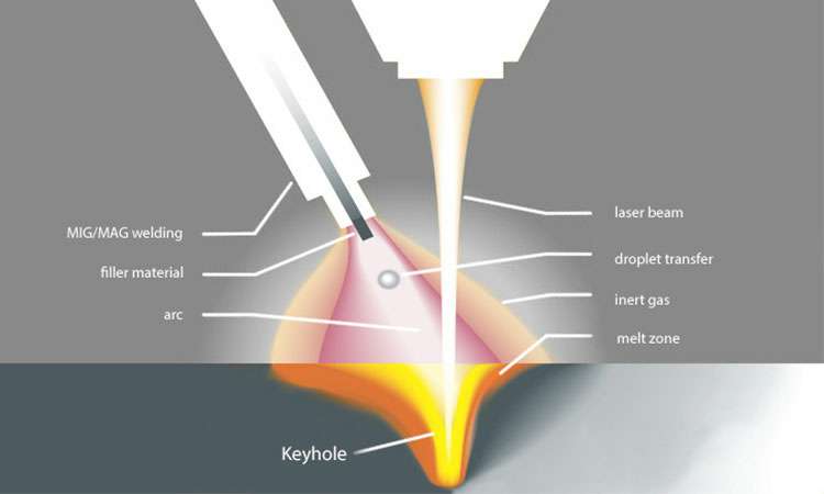 现代激光焊接的工作原理-九游网站平台-九游online(中国)
