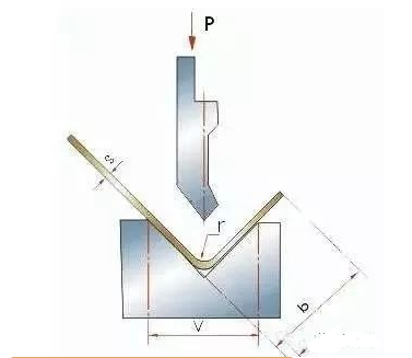 钣金加工中数控折弯加工零件范围及加工精度参数的详细解答-九游网站平台-九游online(中国) 钣金加工中数控折弯加工零件范围及加工精度参数的详细解答-九游网站平台-九游online(中国)