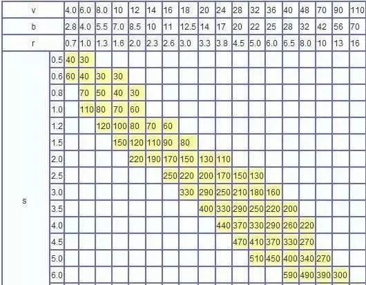 钣金加工中数控折弯加工零件范围及加工精度参数的详细解答-九游网站平台-九游online(中国) 钣金加工中数控折弯加工零件范围及加工精度参数的详细解答-九游网站平台-九游online(中国)
