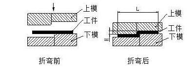 钣金加工中数控折弯加工零件范围及加工精度参数的详细解答-九游网站平台-九游online(中国) 钣金加工中数控折弯加工零件范围及加工精度参数的详细解答-九游网站平台-九游online(中国)