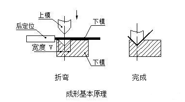 钣金加工中数控折弯加工零件范围及加工精度参数的详细解答-九游网站平台-九游online(中国) 钣金加工中数控折弯加工零件范围及加工精度参数的详细解答-九游网站平台-九游online(中国)