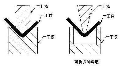 钣金加工中数控折弯加工零件范围及加工精度参数的详细解答-九游网站平台-九游online(中国) 钣金加工中数控折弯加工零件范围及加工精度参数的详细解答-九游网站平台-九游online(中国)
