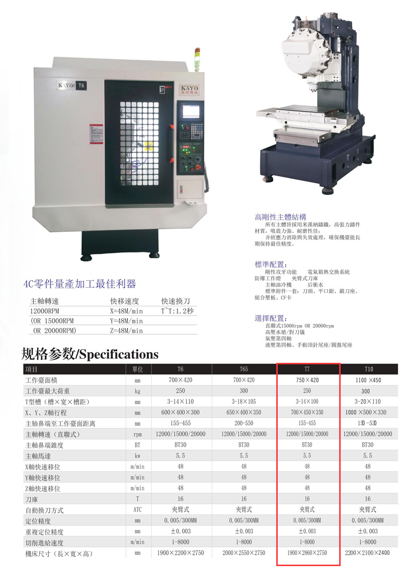 CNC-T7-九游网站平台-九游online(中国)
